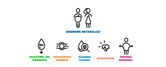 Periodontitis y otras enfermedades sistémicas. ¿Cómo se relacionan?