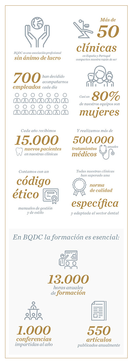 BQDC en Cifras