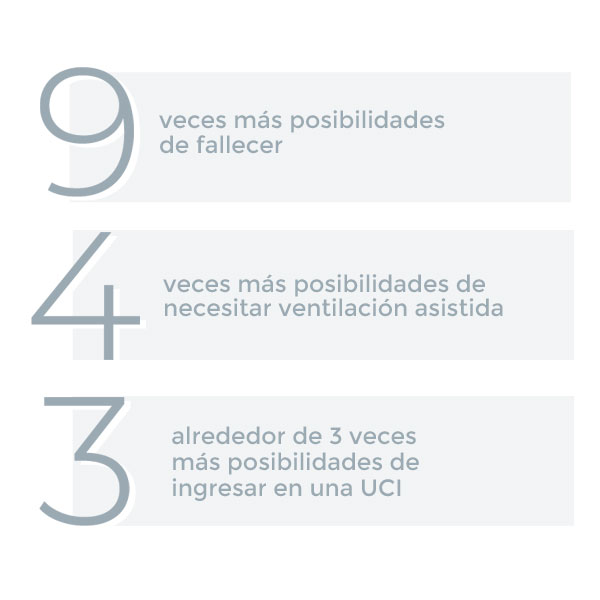 ¿Qué relación tienen la periodontitis y el COVID-19?