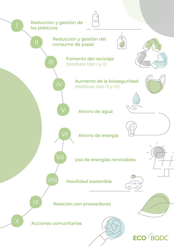 Una Guía con 96 gestos que nos marcan cómo debe ser la transformación hacia la sostenibilidad